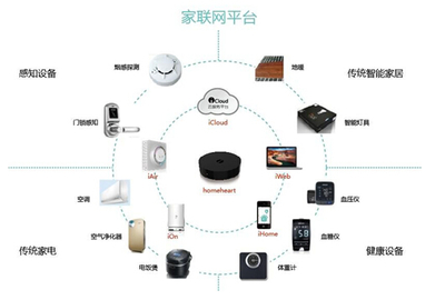 六成智能家居變雞肋，家聯國際智慧家庭完美救贖智能網絡設備